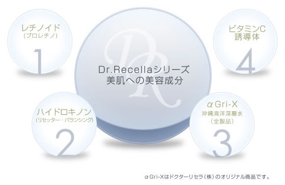 Dr.Recella　ADS美肌再生プログラム｜イメージ